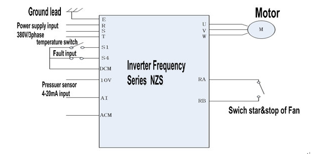 NIETZ ELECTRIC CO.,LTD|Frequency Inverter,ac drives,servomotor